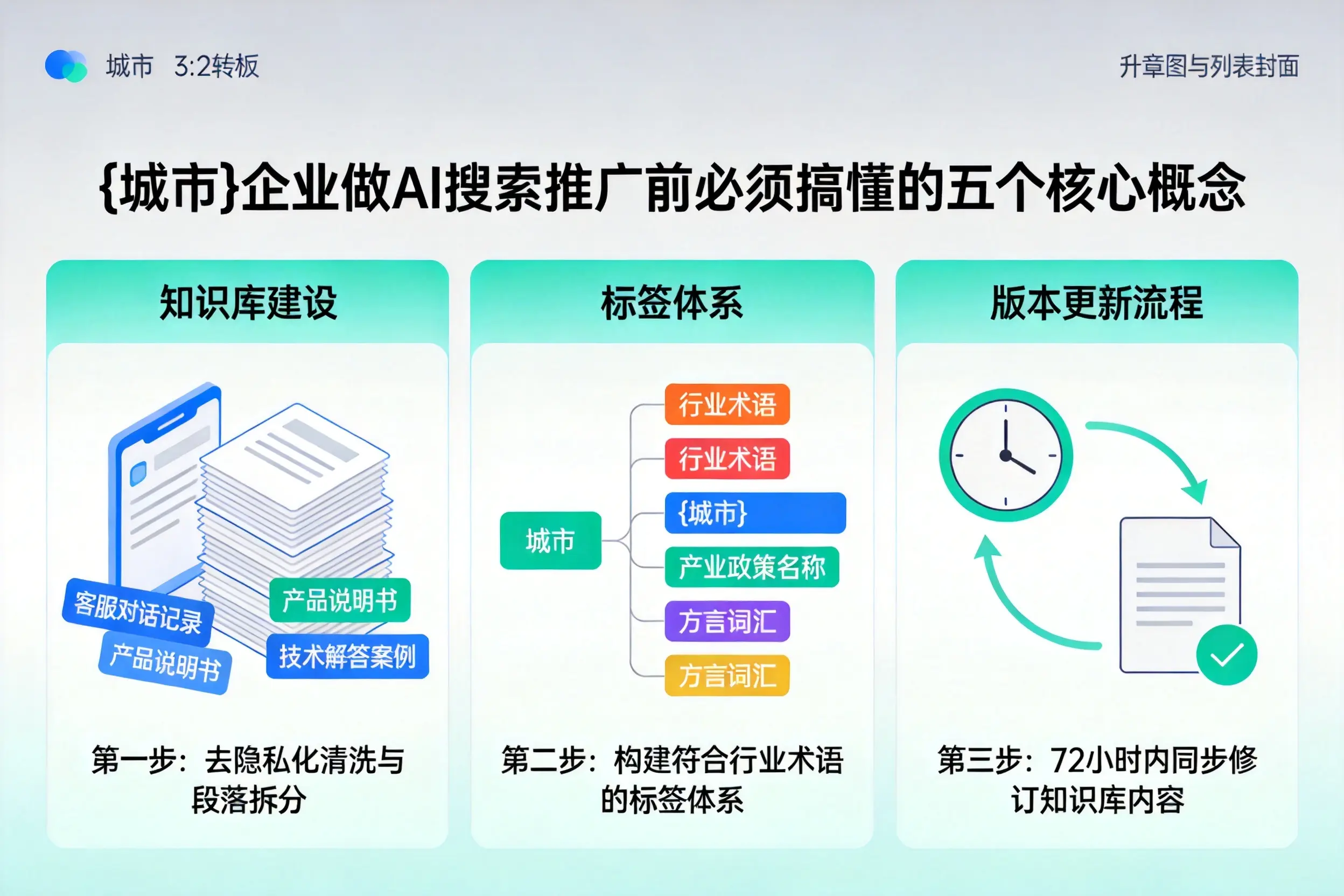 梁河企业做AI搜索推广前必须搞懂的五个核心概念